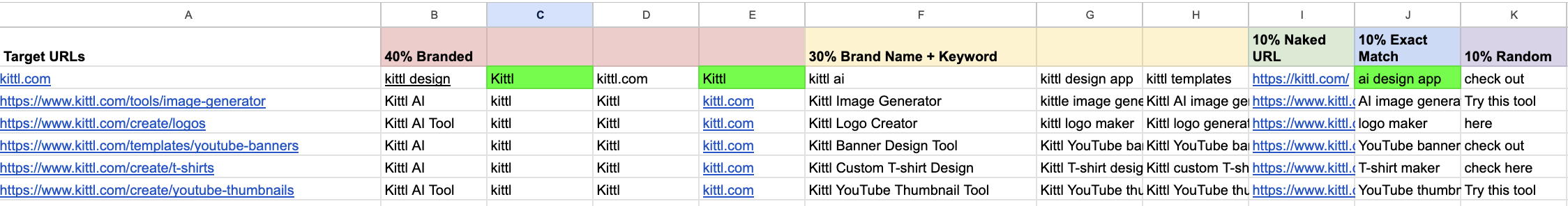 anchor text ratio for home page & landing pages