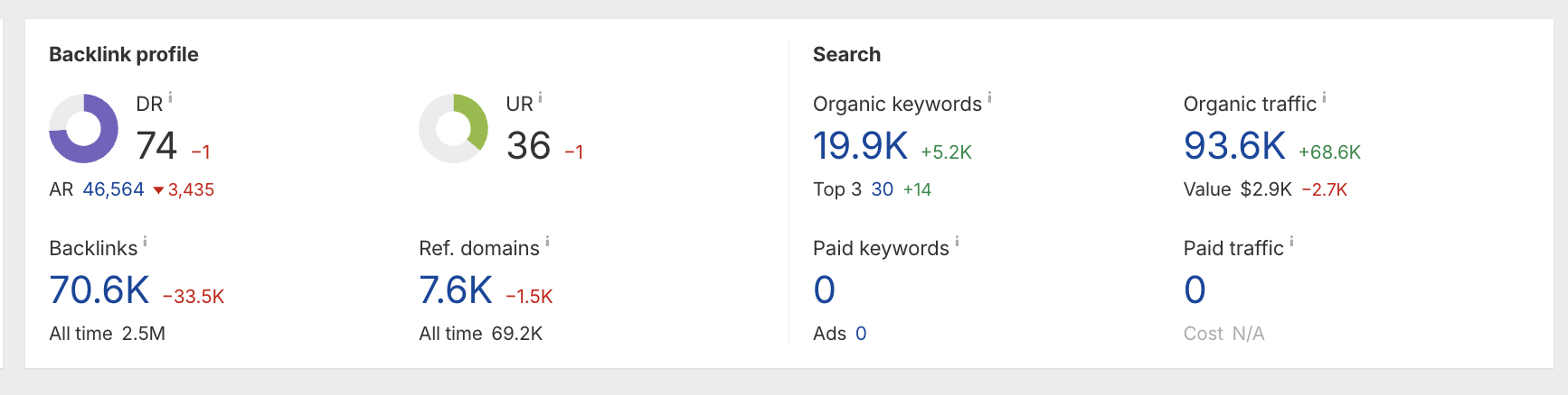 startup info backlink profile