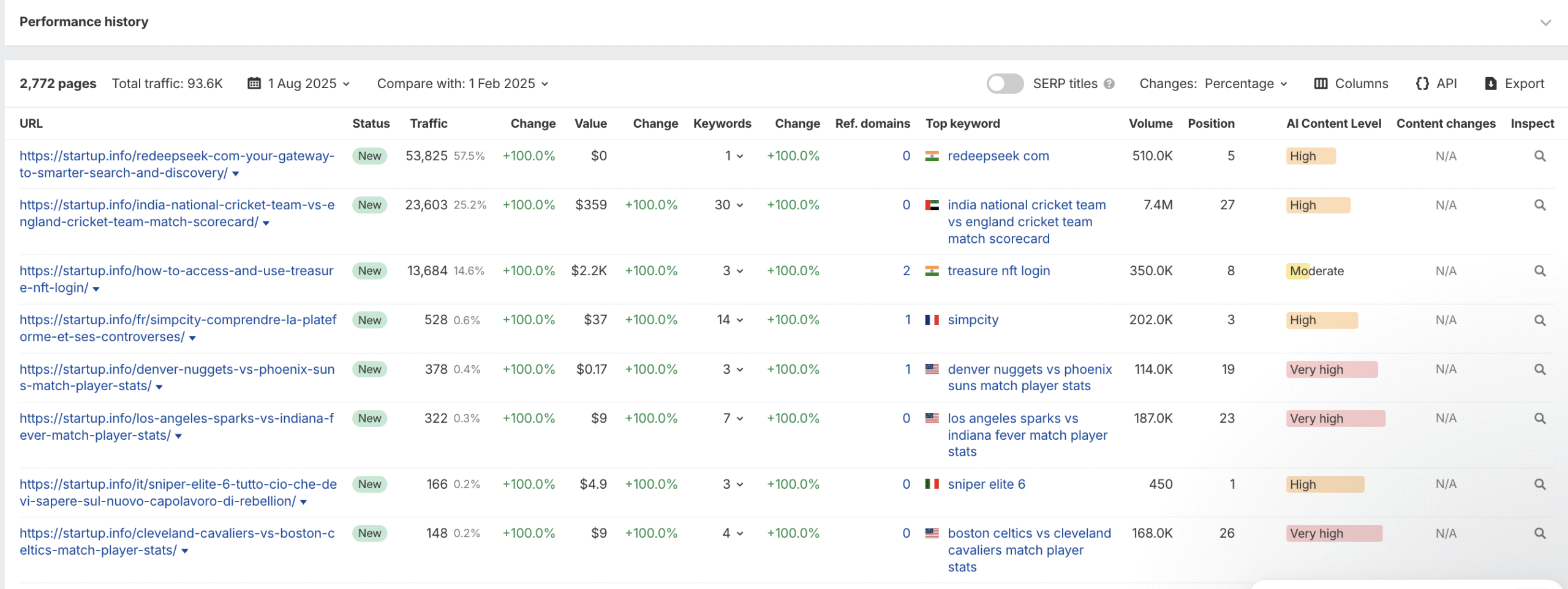 startup info top pages