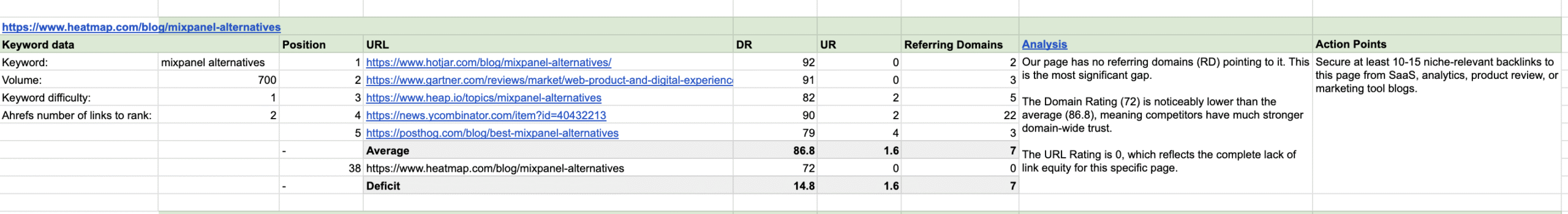 link deficit analysis screenshot