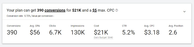 google ads cpc and cac screenshot