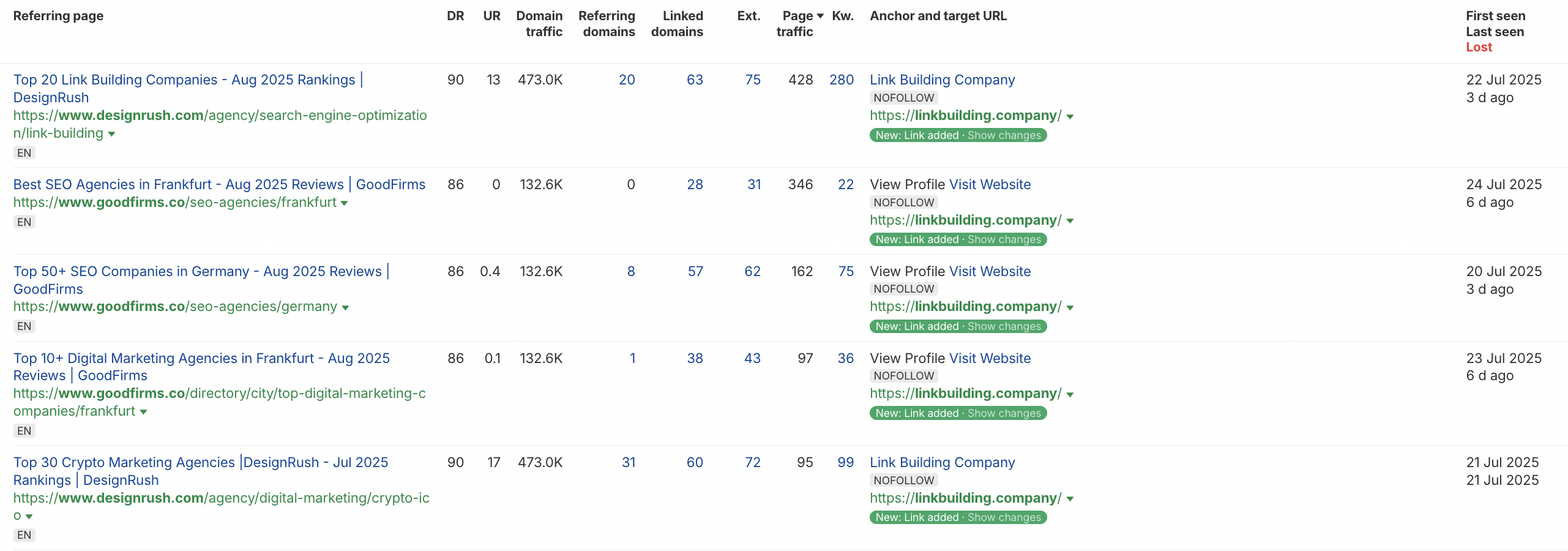 link building company is positioned on different directories on high traffic relevant traffic pages