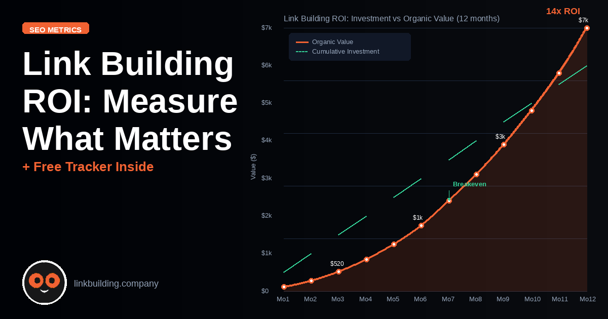 Link Building ROI: How to Measure the Success of Your Investment [+ Free Tracker]