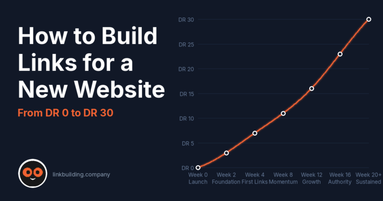 How to Build Links for a New Website (From DR 0 to DR 30)